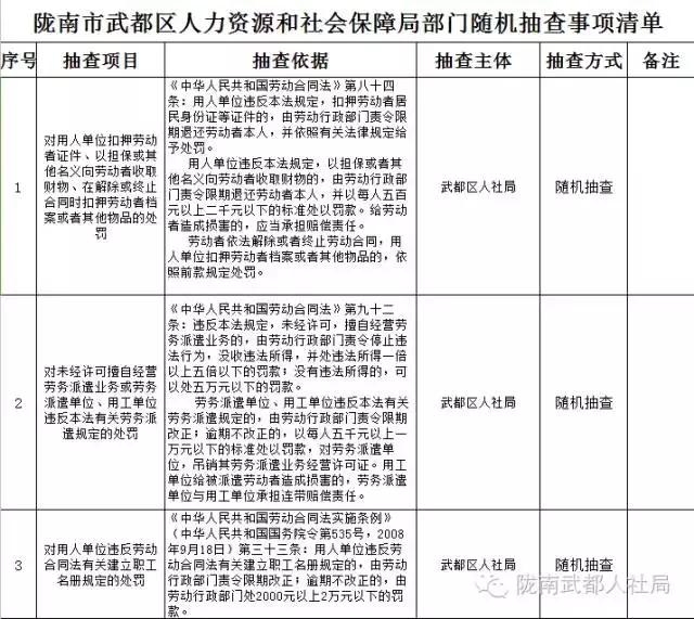 博山区人力资源和社会保障局最新项目概览,博山区人力资源和社会保障局最新项目