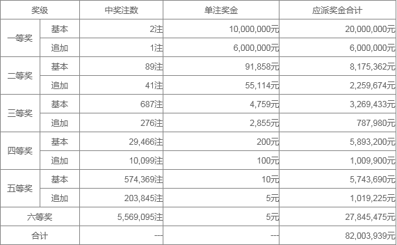 新澳门6合开奖号码开奖结果010期分析——以22-24-27-30-36-43T，27为中心,新澳门6合开奖号码开奖结果010期 22-24-27-30-36-43T：27