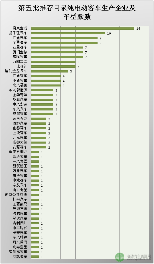 第529页