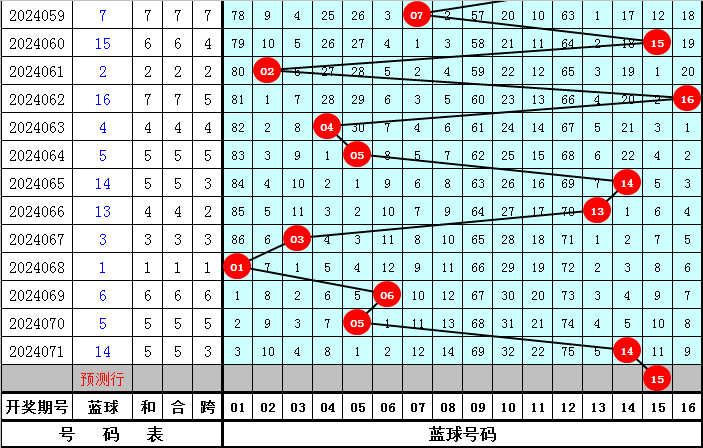 第745页