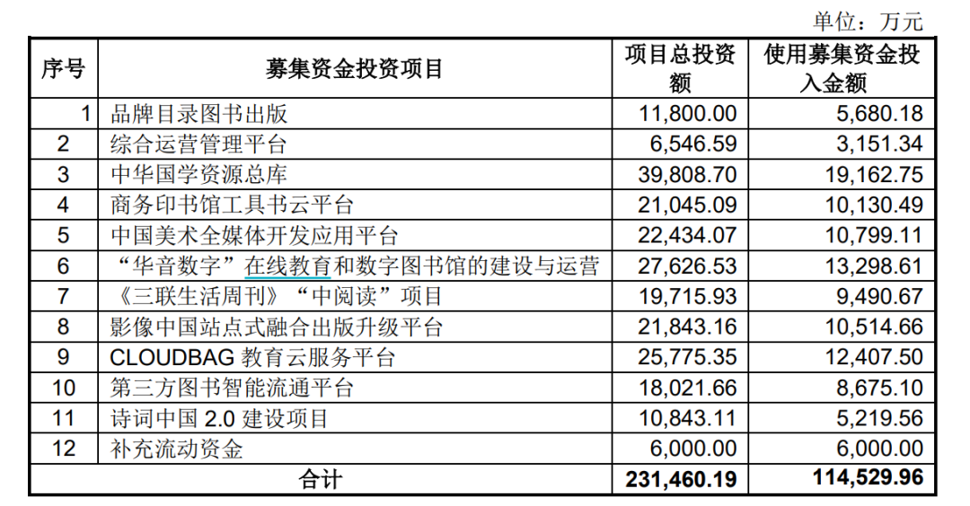 第525页