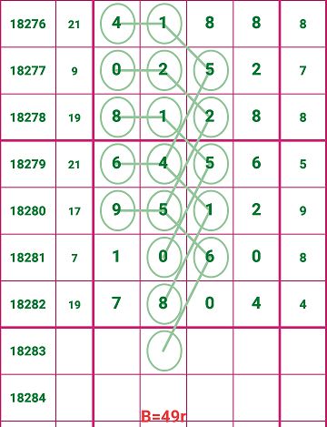 新奥门正版资料免费解析，探索第150期的数字秘密（16-23-28-44-47-49 E，13）,新奥门正版资料免费150期 16-23-28-44-47-49E：13