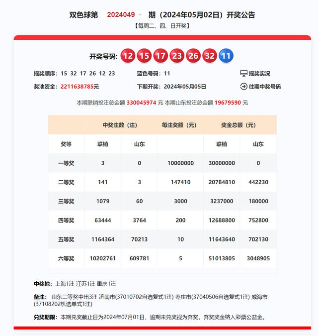 探索新澳开奖结果，第059期揭晓与未来趋势分析,2025新澳开奖结果059期 07-41-14-15-47-09T：22