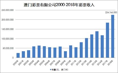 探索澳门彩票文化，以2024年第127期彩票为例,2024年澳门今晚开什么码127期 10-11-22-26-34-45D：42