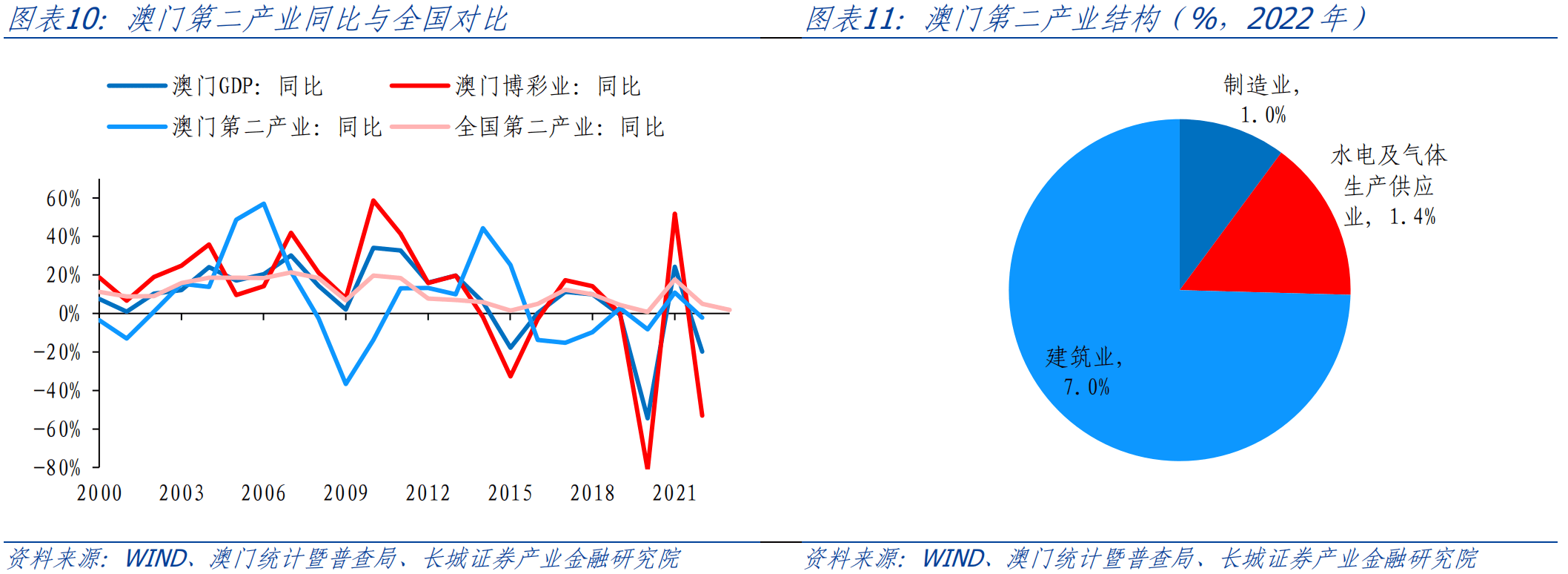 探索澳门正版彩票，以数字解读未来之篇章,2025年澳门正版142期 05-23-26-32-39-40J：31