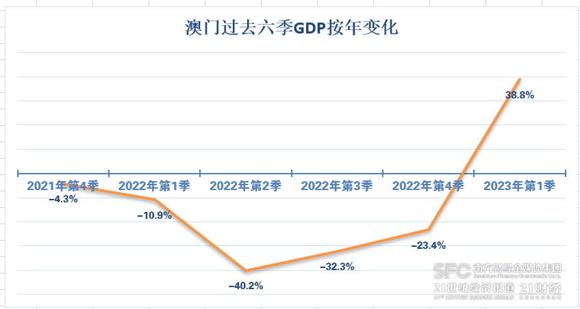 探索新澳门资料精准网站的第084期——数据解析与未来展望,新奥门资料精准网站084期 09-22-30-42-07-33T：20