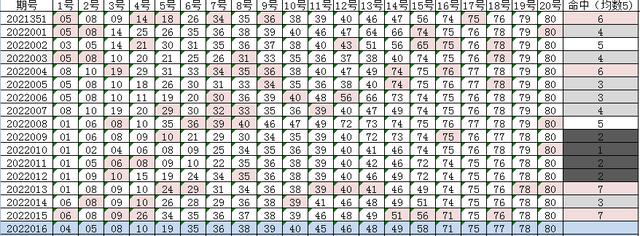 澳门码的全部免费资料解析，013期与特定数字组合的魅力,澳门码的全部免费的资料013期 06-11-24-32-36-45F：38