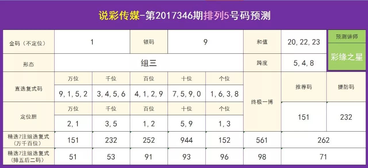 探索精准管家婆，免费体验第094期彩票预测秘籍,7777788888精准管家婆免费094期 15-31-36-43-46-47S：10