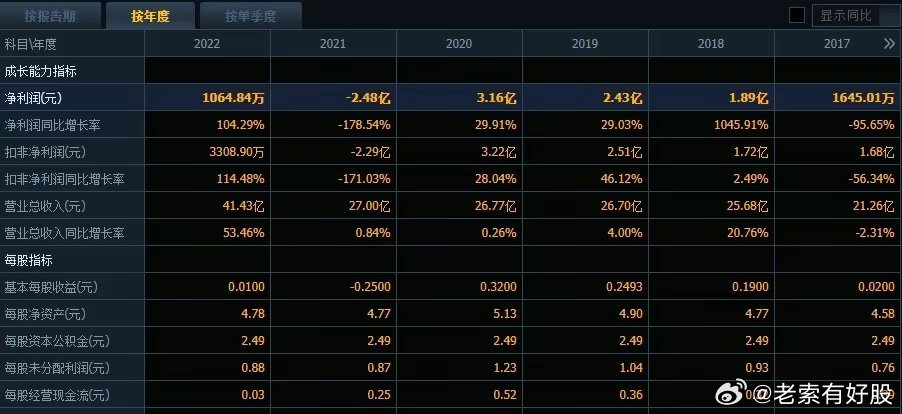 香港最快最精准兔费资料解析——第127期关键词，01-26-29-33-38-39X，41,香港最快最精准兔费资料127期 01-26-29-33-38-39X：41