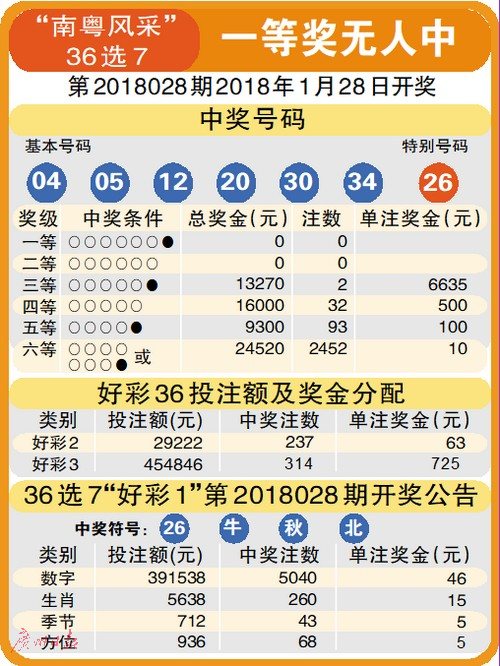 探索澳门正版彩票，2025年第051期的神秘数字之旅（关键词，澳门正版免费、彩票期号、数字组合）,2025年澳门正版免费051期 09-18-34-42-29-03T：16