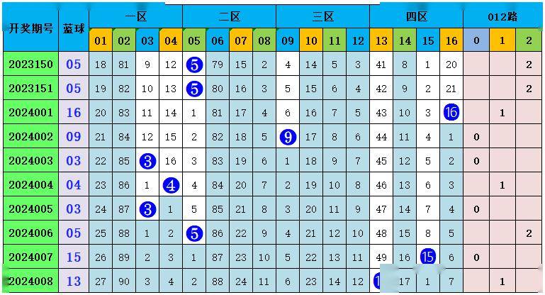 澳门天天彩期期精准单双波色，探索与预测（第023期分析）,澳门天天彩期期精准单双波色023期 04-06-09-20-32-35E：16