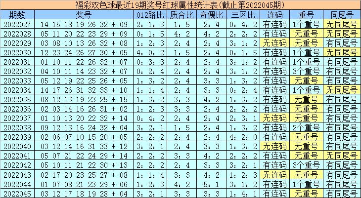 四肖期期准免费资料大全第046期深度解析与策略探讨，12-19-26-30-31-44A与神秘数字06的秘密,四肖期期准免费资料大全046期 12-19-26-30-31-44A：06