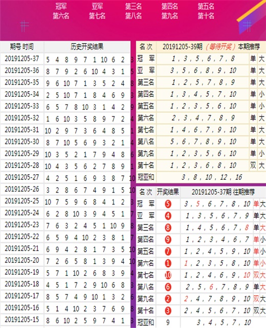 新澳好彩资料详解，第146期数字解读与策略分享,新澳好彩资料免费提供146期 02-03-17-32-41-49E：45