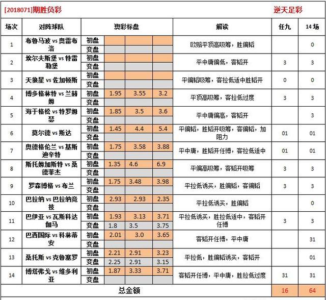 探索澳彩秘密，解读6269期澳彩资料与未来趋势预测,626969澳彩资料2025年020期 18-24-25-26-33-40K：04