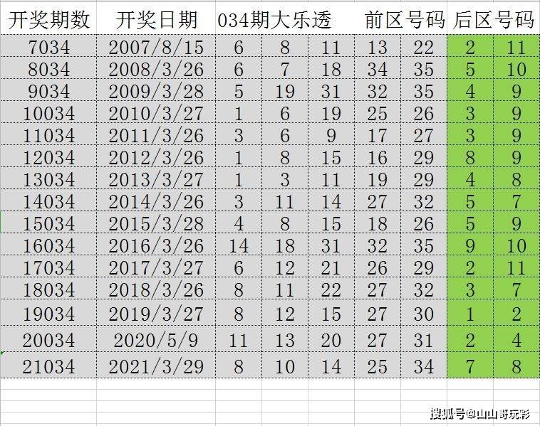 探索新溪门彩，2025年第124期的独特魅力与解析,2025年新溪门天天开彩124期 06-07-31-36-45-46U：11