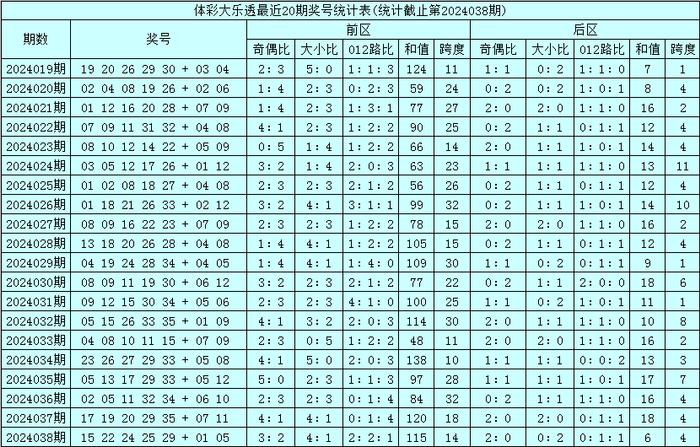 澳门今晚开特马，开奖结果课第070期分析——以号码组合03-04-05-09-32-34N为线索（附第20期深度解读）,澳门今晚开特马 开奖结果课070期 03-04-05-09-32-34N：20