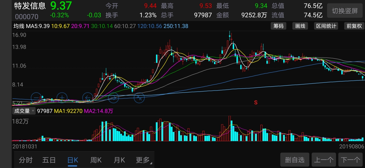 探索新澳门特马资料，揭秘93期与未来趋势预测（第24-25期至第27期及更远的展望）,2025年新奥门特马资料93期142期 24-25-27-37-47-48S：25