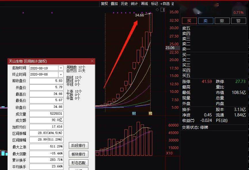 精准一肖的魅力，探寻准确预测背后的秘密含义,精准一肖100 准确精准的含义015期 01-15-23-26-29-39R：11