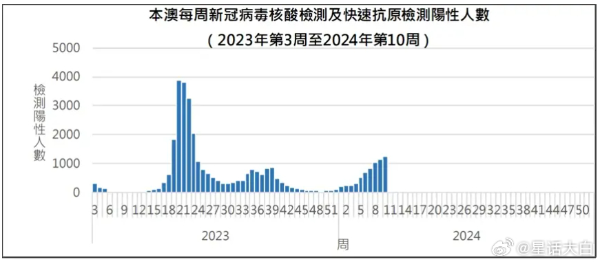 探索新澳门历史开奖记录——以第005期为例（内含关键词分析）,2025新澳门历史开奖记录005期 08-09-20-24-42-47M：46