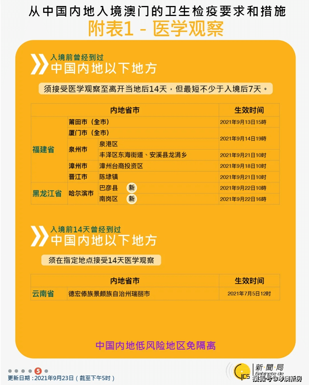 探索澳门正版彩票，2025年的新篇章与数字奥秘,2025年澳门正版免费051期 09-18-34-42-29-03T：16