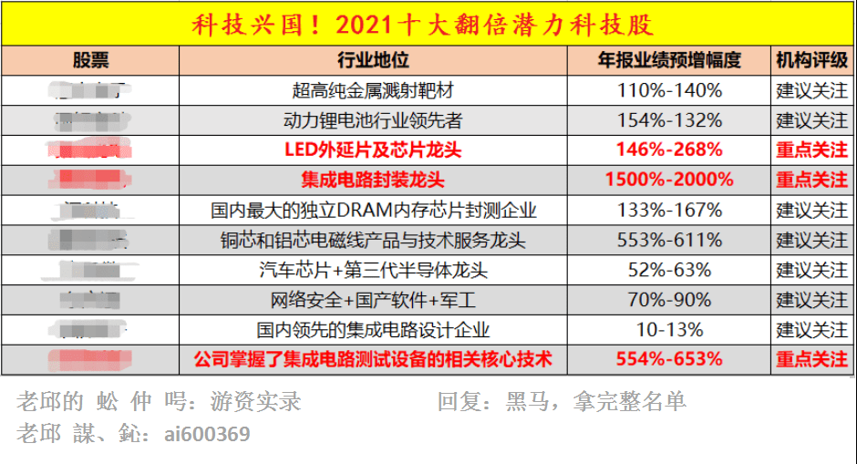 新澳门内部一码最精准公开第006期解析报告,新澳门内部一码最精准公开006期 05-15-28-32-36-37X：23