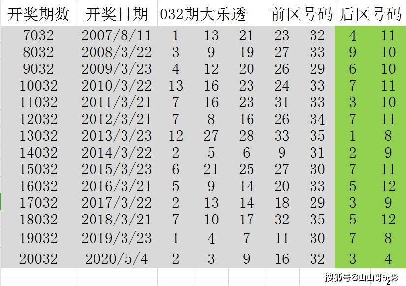 探索新澳门历史开奖记录——以第005期为例（内含关键词分析）,2025新澳门历史开奖记录005期 08-09-20-24-42-47M：46