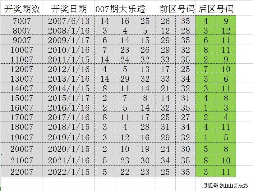 新澳门免费资大全查询第007期，揭秘数字背后的故事与探索未知领域,新澳门免费资大全查询007期 33-46-09-12-17-43T：27