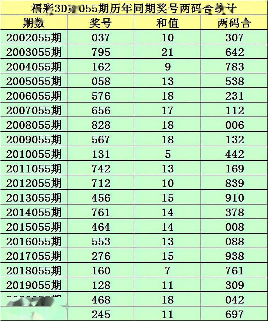 澳门特马开奖号码的历史与探索，以2004年006期为例,2004年澳门特马开奖号码查询006期 03-17-25-27-36-43Z：45