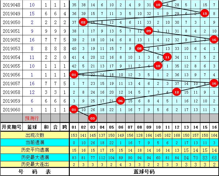 最准一尚一码，探寻中奖秘密与理性投注的智慧,最准一尚一码100中特061期 01-08-09-17-43-46S：15