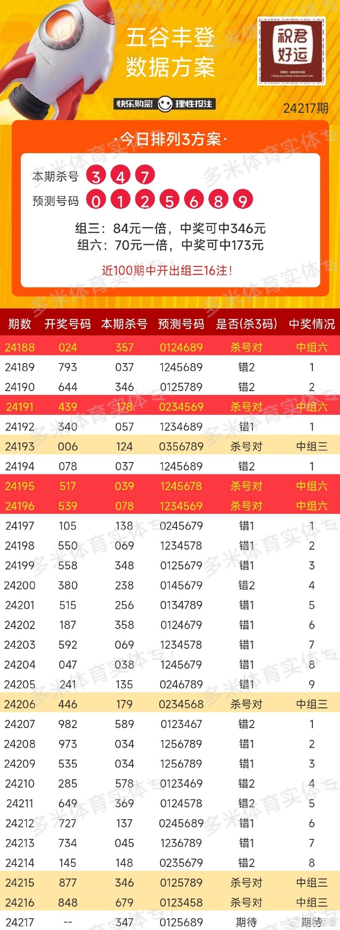 新澳门天天开好彩大全开奖记录010期详解，从数字中寻找幸运的秘密,新澳门天天开好彩大全开奖记录010期 11-32-35-36-43-48A：04