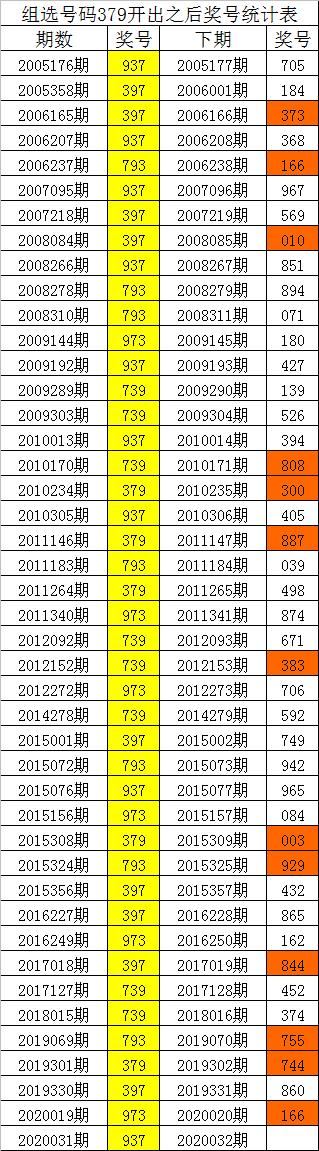 澳门新三码必中一免费，探索数字彩票的神秘与魅力（第039期分析）,澳门新三码必中一免费039期 04-06-24-31-41-49J：16