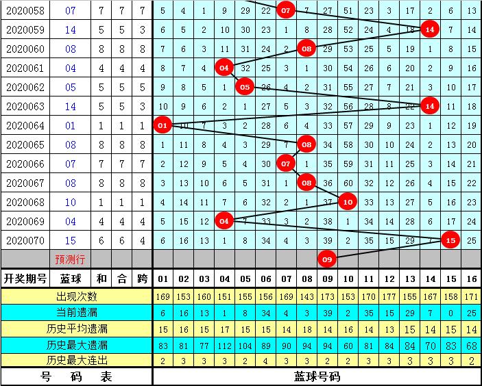 澳门六6合开奖071期，探索数字背后的故事与期待,澳门六6合开奖大全071期 13-14-15-17-24-37K：05