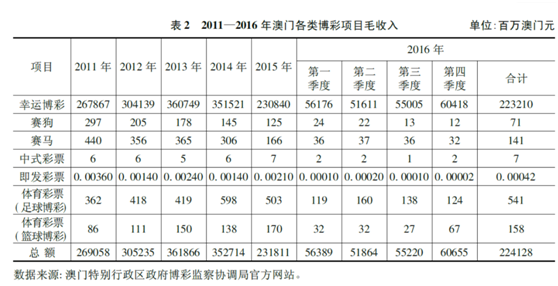 新澳门彩4949历史记录第041期深度解析，数字背后的故事与启示,新澳门彩4949历史记录041期 03-19-20-22-38-46D：18