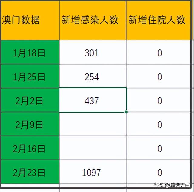 澳门内部资料精准公开第094期数据分析与解读，揭秘数字背后的秘密故事（附开奖号码，10-12-28-34-35-49A，40）,澳门内部资料精准公开094期 10-12-28-34-35-49A：40