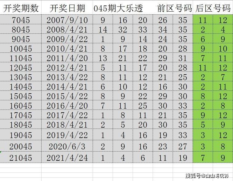 澳门传真免费费资料053期，探索数字背后的秘密与期待,澳门传真免费费资料053期 05-15-22-24-26-32U：29