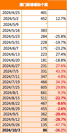 澳门正版免费精准大全第070期，探索数字世界的奥秘与期待,2025澳门正版免费精准大全070期 02-15-29-37-39-44L：31