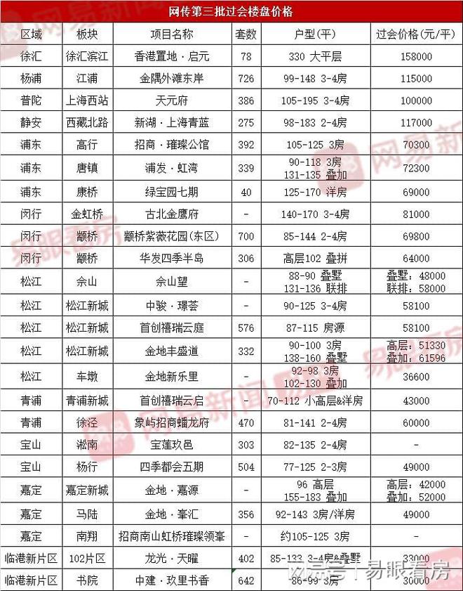 WW777766香港开奖记录查询——探索2023年第三期的秘密,WW777766香港开奖记录查询2023051期 30-32-33-36-37-46S：20