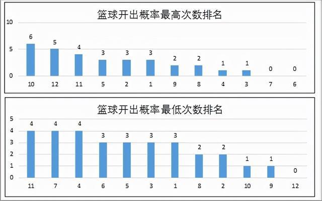 新澳门彩历史开奖记录走势图深度解析，第041期开奖报告与未来趋势预测,新澳门彩历史开奖记录走势图041期 05-48-32-24-01-41T：26