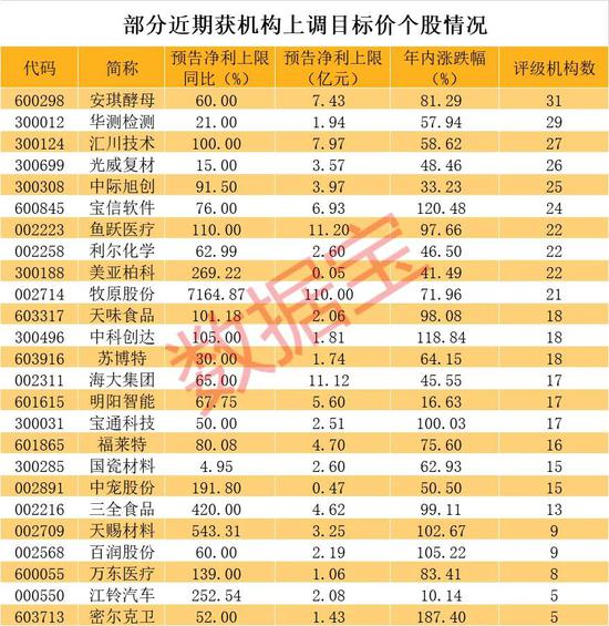 最准一码一肖，揭秘精准预测的秘密与探索未知领域,最准一码一肖100%精准,管家婆065期 16-03-36-29-26-08T：42