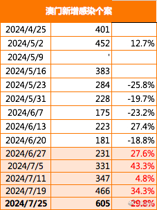 澳门今晚必开一肖一码新闻分析——第053期焦点,澳门今晚必开一肖一码新闻053期 07-14-17-32-33-40E：14