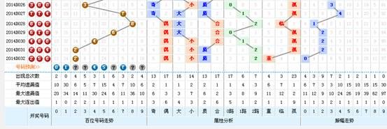 澳门一码中精准一码的投注技巧分享——针对第065期的深度剖析与策略分享,澳门一码中精准一码的投注技巧分享065期 02-07-12-19-23-27Z：23