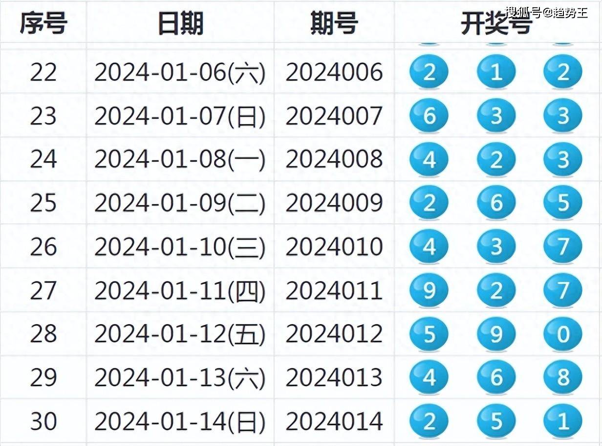 新澳门6合开奖号码开奖结果010期深度解析，数字背后的故事与启示,新澳门6合开奖号码开奖结果010期 22-24-27-30-36-43T：27