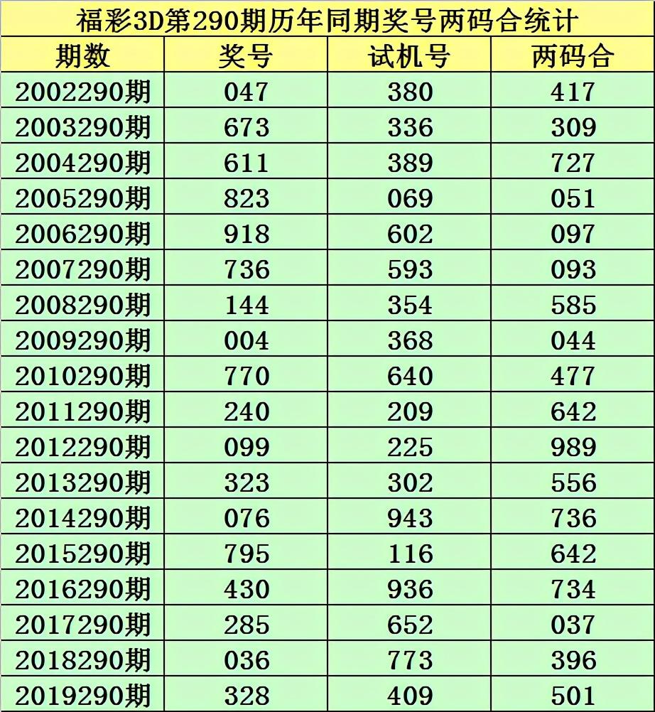 一码包中揭秘，9点20分的086期彩票揭晓与数字解读,一码包中9点20公开086期 05-12-13-37-41-45L：03