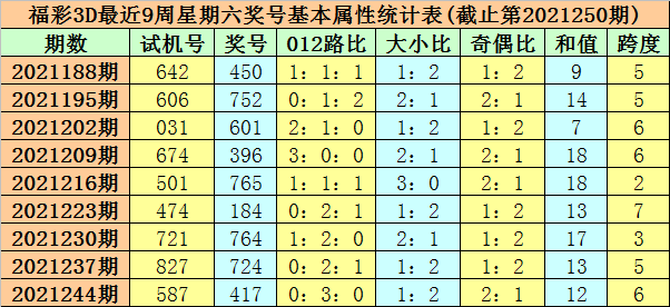 一码一肖的独特魅力与精准预测——以第093期为例,一码一肖100准码093期 03-07-13-22-24-38C：25