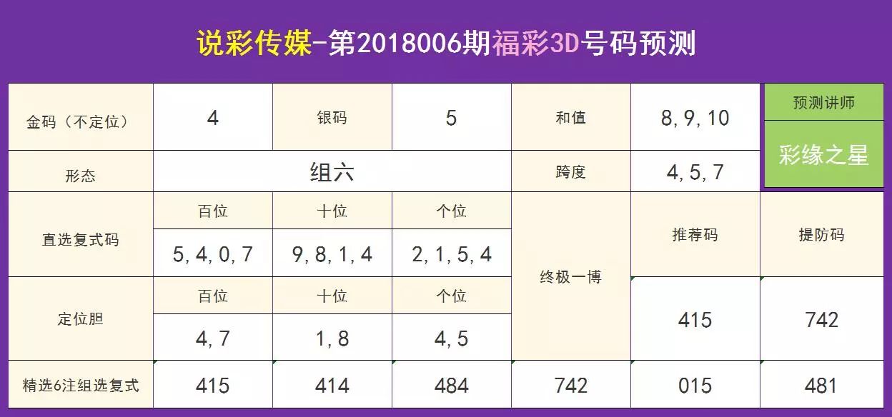 澳门王中王100%期期中精彩揭秘，第072期的神秘数字组合与未来预测,澳门王中王100%期期中072期 22-03-31-30-07-49T：36