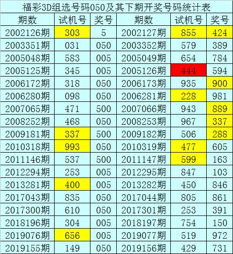 一码一肖，用户评价与期数解读,一码一肖100%中用户评价050期 08-12-15-18-36-49Z：32