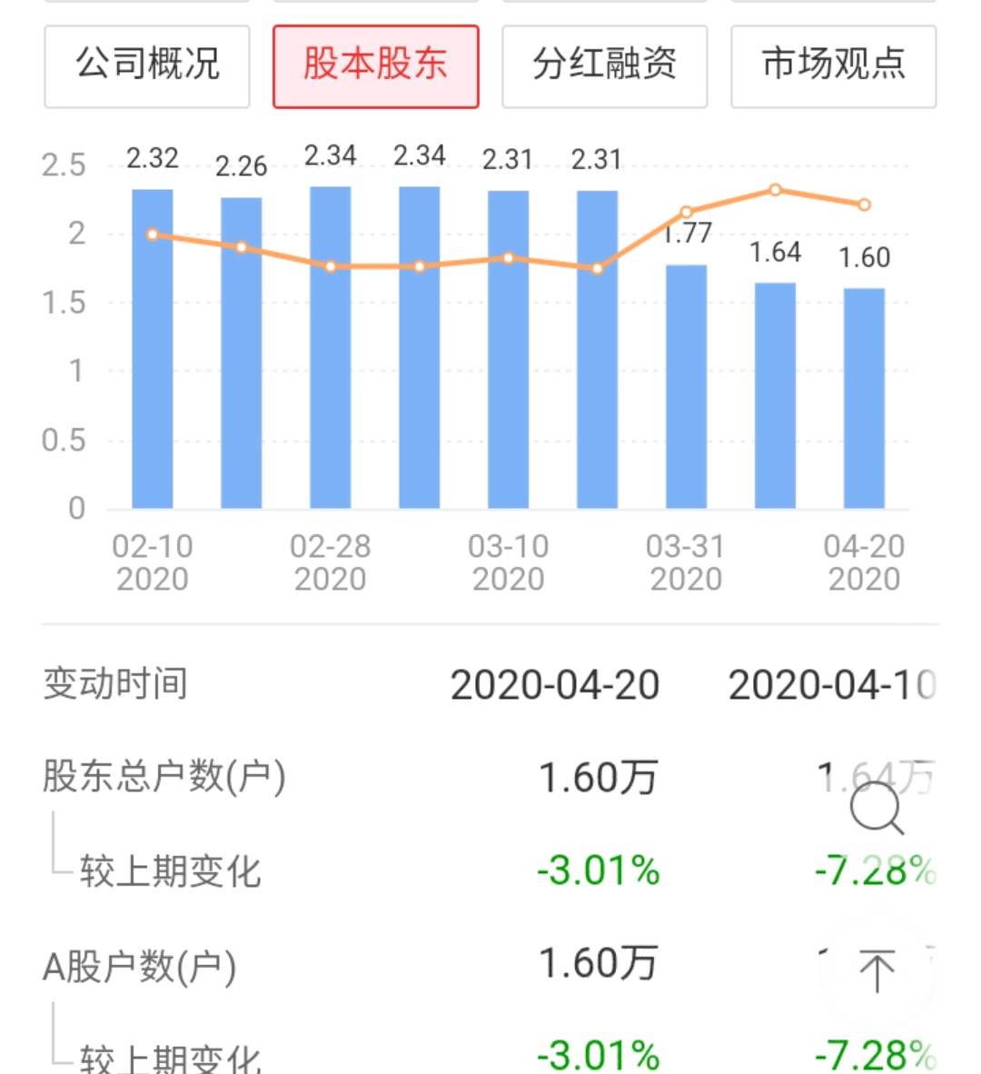 探索新奥精准全年免费资料的深度价值，从第136期看未来趋势,24年新奥精准全年免费资料136期 17-19-23-24-27-45F：40