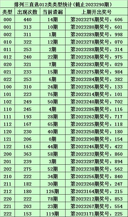 白小姐今晚特马期期准六之神秘预测——第112期的独特解读与解析（虚构）,白小姐今晚特马期期准六112期 07-22-33-35-38-46N：17