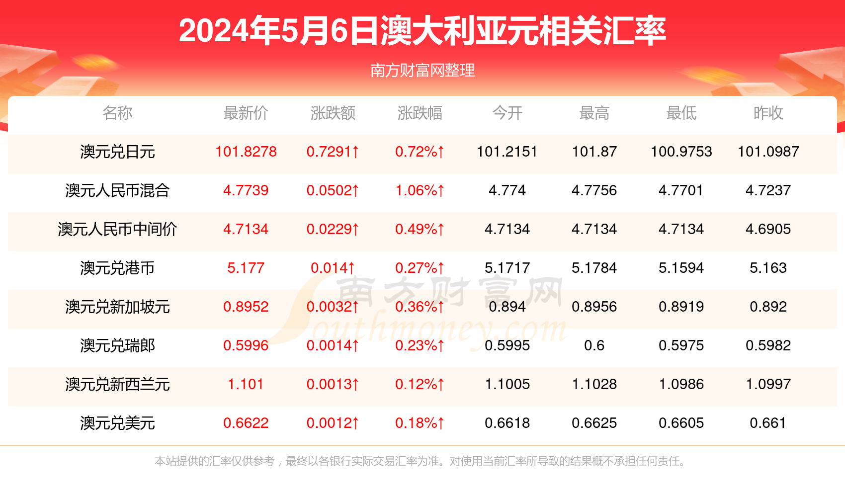 新澳门最新开奖记录查询，第28期至第149期的探索与洞察,新澳门最新开奖记录查询第28期149期 09-21-41-42-43-44P：26