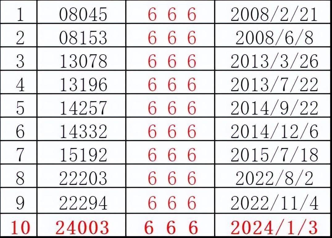 探索精准跑狗之777778888与神秘期数058期——从数字解读走向成功之路,777778888精准跑狗058期 02-05-07-16-24-29B：39